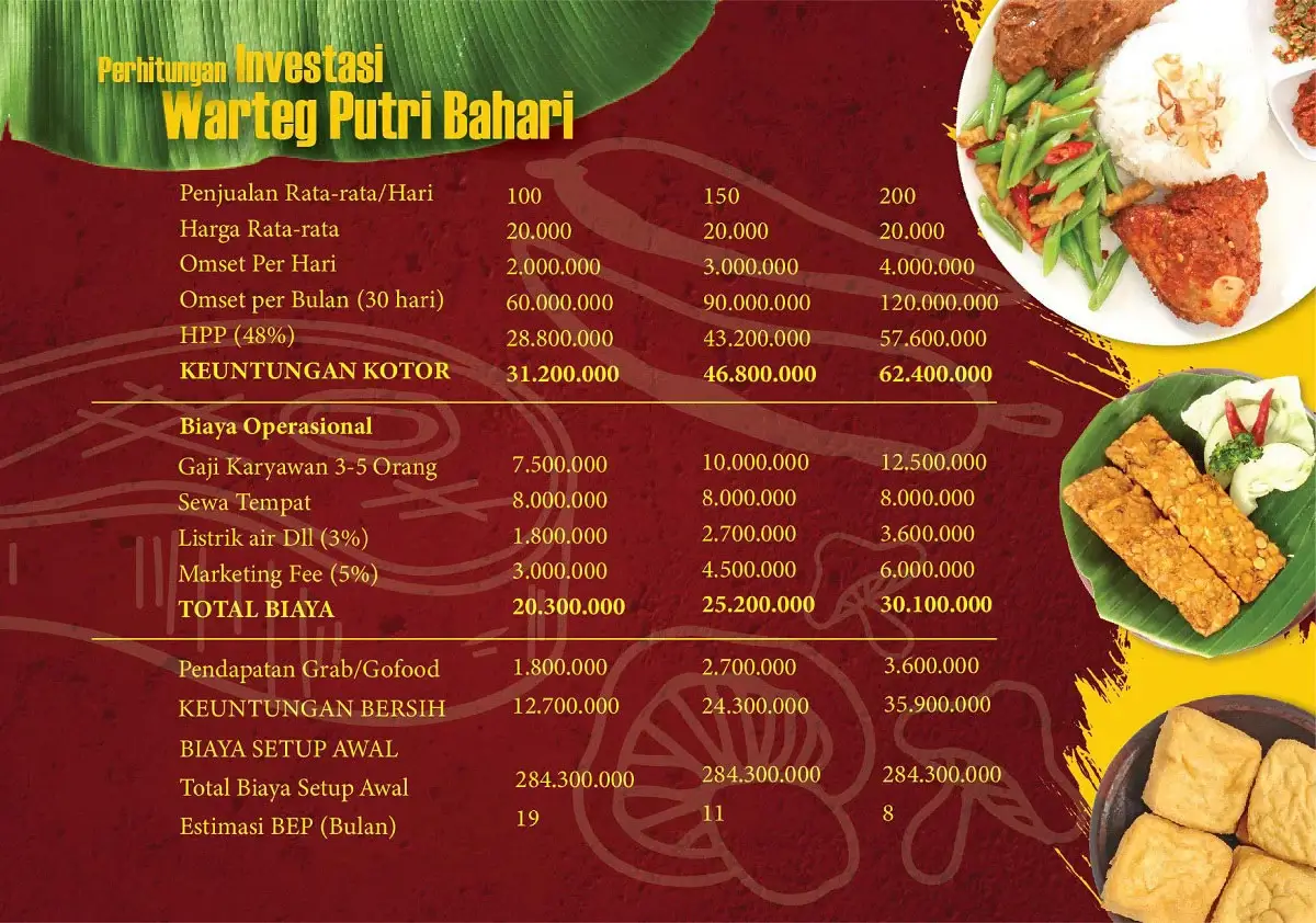 Pilihan Menu Warteg Putri Bahari